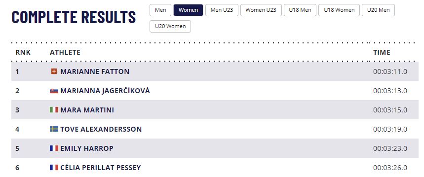 Resultat Sprint